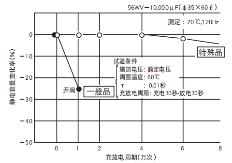 鋁電解電容器的使用壽命是多久？-櫻拓貿(mào)易[NCC黑金鋼電容]