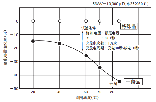 鋁電解電容器的使用壽命是多久？-櫻拓貿(mào)易[NCC黑金鋼電容]