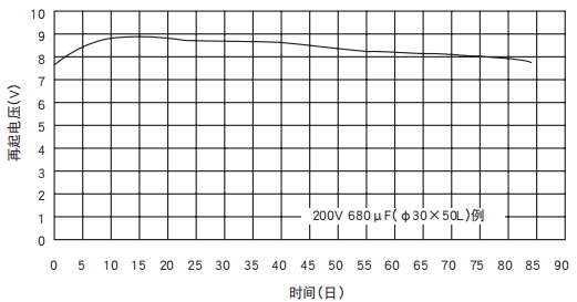 [NCC電容]鋁電解電容器的再起電壓工作原理是什么？